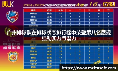 广州排球队在排球状态排行榜中荣登第八名展现强劲实力与潜力